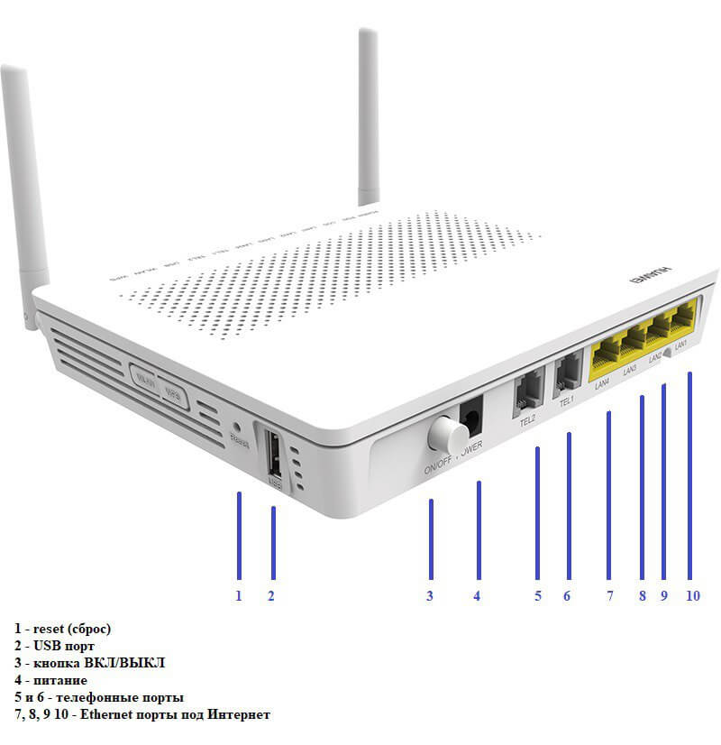 Пример GPON терминала номер 6